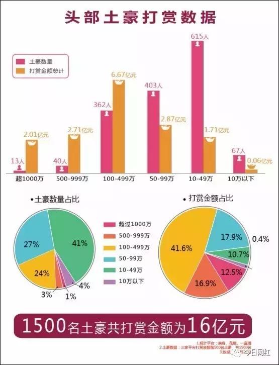 2020直播行业数据分析,2019直播行业报告