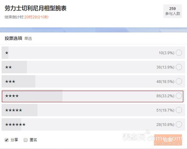 2015巴塞尔百达翡丽,劳力士欧米茄宝珀百达翡丽