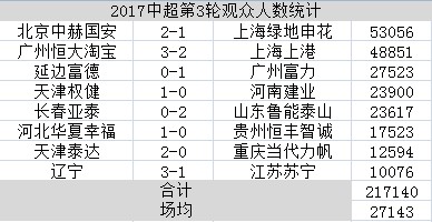 天津泰达权健视频,泰达权健现场直播