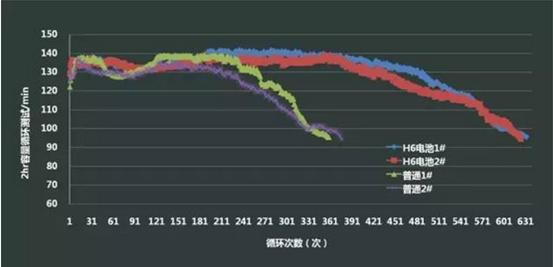 天能电池去年产值,2017年动力电池销售量