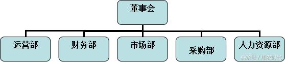 电子商务的业务计划包括哪些内容,电子商务营销计划