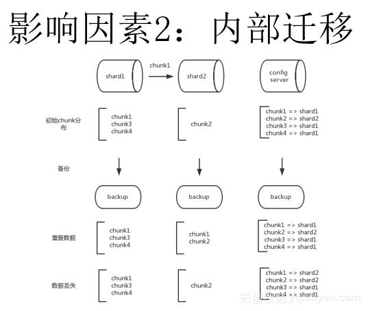 mongodbsharding集群备份,阿里云mongodb远程连接配置文件