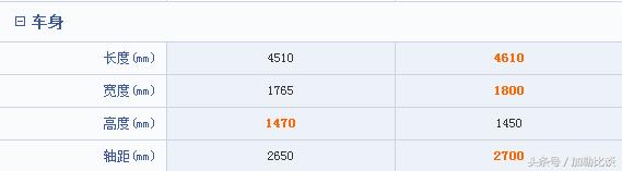 全新悦动上市,没优惠也是有道理的,只是我们还没有适应