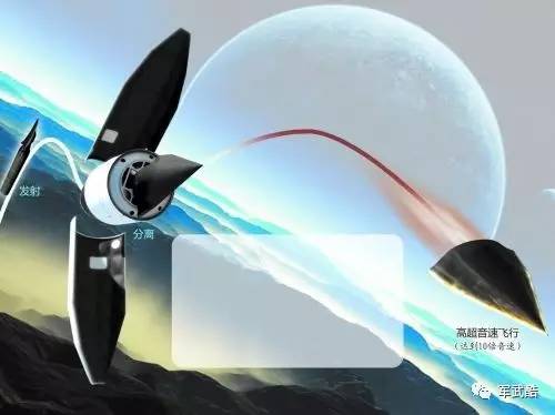 高超音速大比拼,高超音速武器测试几大世界级难题