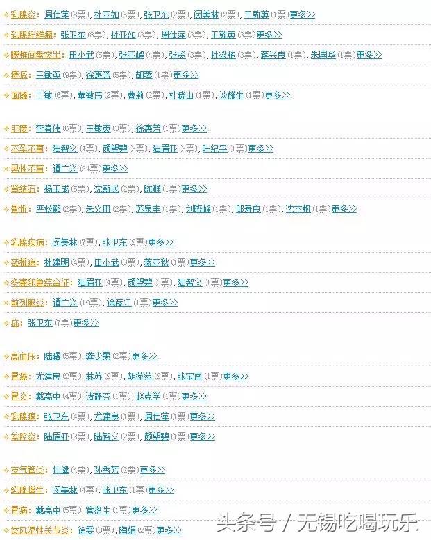 中国医疗十强省排名,江苏医疗实力排行