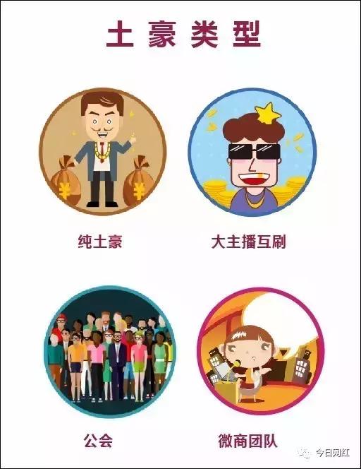 2020直播行业数据分析,2019直播行业报告