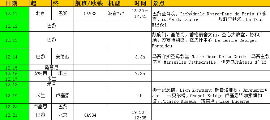 法意瑞十三天旅游攻略,法意瑞12日游