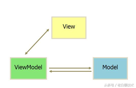 wex5数据库信息连接不成功,wex5个人页面