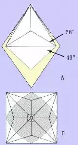 一颗价值三千万的钻石,一颗钻石价值2亿