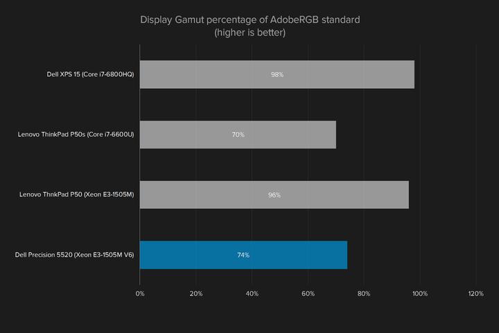 戴尔precision5520打游戏咋样,戴尔precision5520各种接口说明