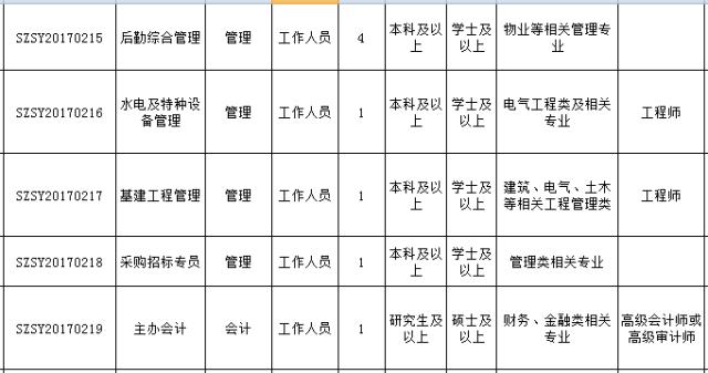 最新好单位招聘,最新有哪些好单位招聘