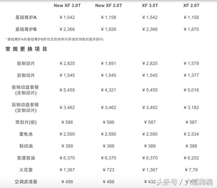 捷豹f-type保养维修,捷豹终身免费维修保养