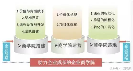 揭秘商学院套路,商学院是什么套路