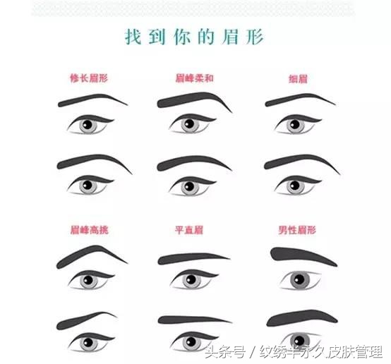 海口伊姿美半永久纹绣培训学院,伊姿美纹绣培训学校