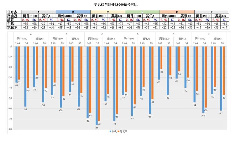 斐讯k3c测评,斐讯K3评测