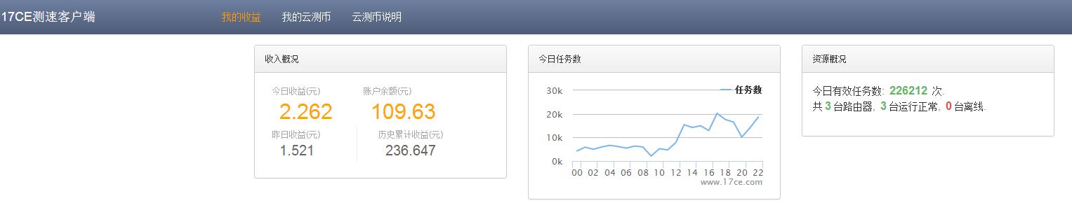 路由器赚钱,路由赚钱宝