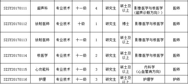 最新好单位招聘,最新有哪些好单位招聘