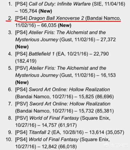 一张图看懂龙珠宇宙,一分钟带你了解龙珠