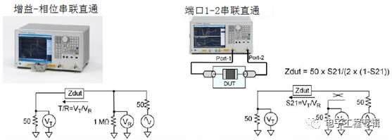 阻抗测量电路,阻抗的测量方法实训原理