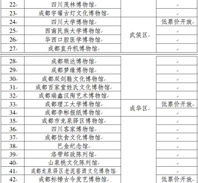 收好这份清单！青羊免费踢球、逛展，来这儿就对啦！