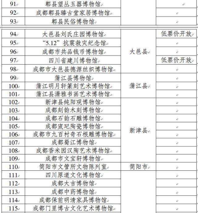 收好这份清单！青羊免费踢球、逛展，来这儿就对啦！