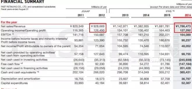 优衣库与hm和zara的区别,zara和优衣库有什么不同