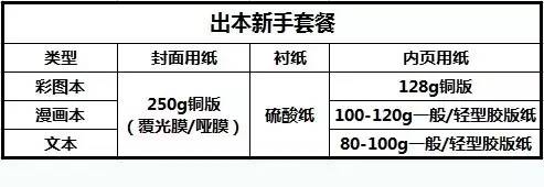 同人文怎么制作,如何制作同人本