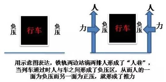 被卡站台,车站被堵