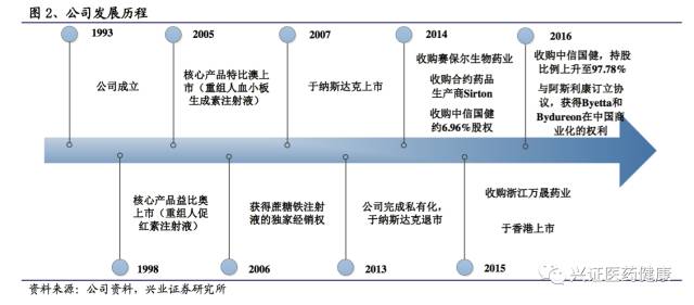 涓夌敓鍒惰嵂娣卞害鎶ュ憡,涓夌敓鍒惰嵂娣卞害鍒嗘瀽