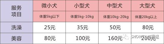 老顾说美肤,高端美容院面部套餐价目表