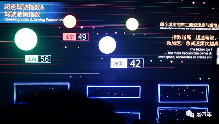 安吉星车互联,安吉星汽车互联