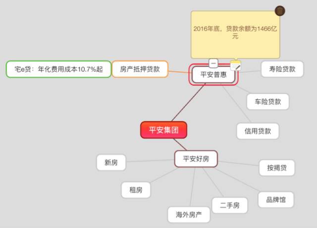 红岭创投贷款,红岭创投借款