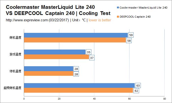 酷冷至尊MasterLiquidLite240散热器评测:初玩水冷之选