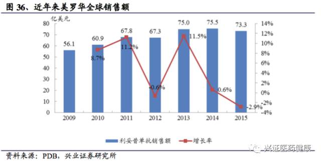 三生制药深度报告，一颗冉冉升起的生物制药明星