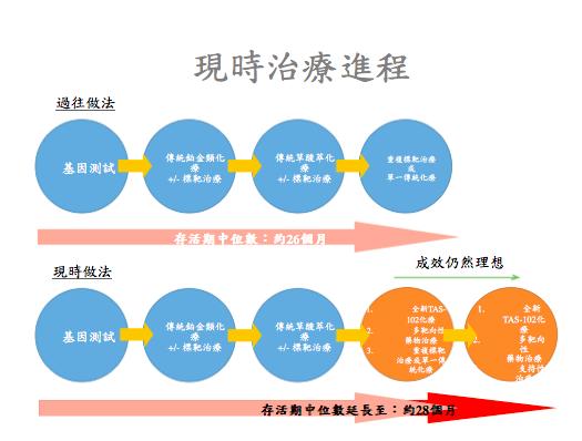 肠癌晚期扩散中草药,晚期肠癌治疗