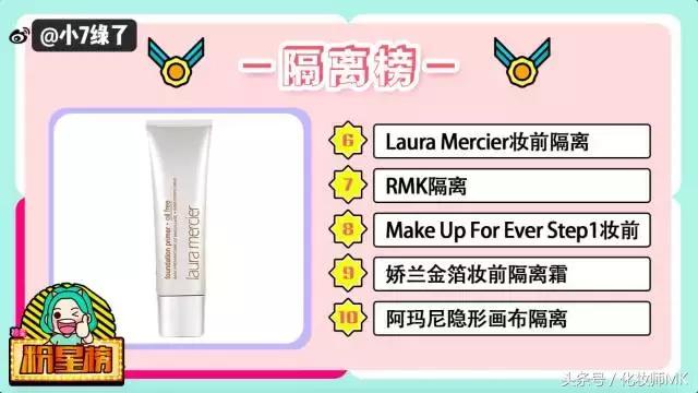 最好用的隔离霜进口,公认好用的隔离霜
