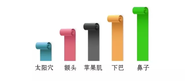 十二星座颜值大比拼,12星座颜值配对表