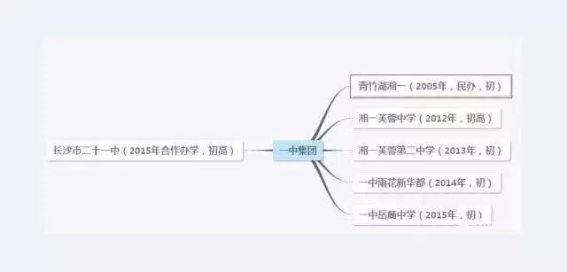笑看天下风云人物,长沙四大名校集团分校区别