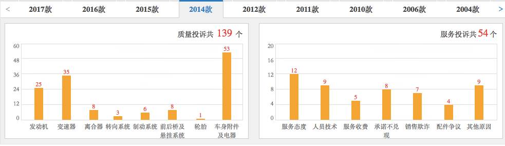高尔夫投诉最多是什么,高尔夫投诉