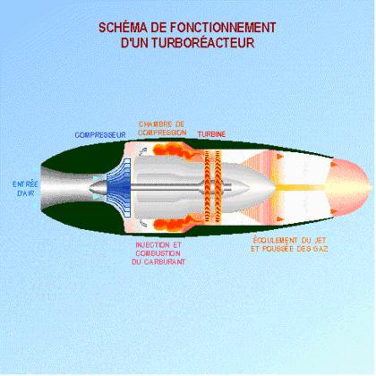 喷气式飞机机翼的工作原理,飞机的飞行原理及各部件的作用
