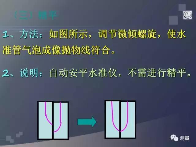 水准仪经纬仪全站仪视频教程,gps能代替水准仪测量高程吗