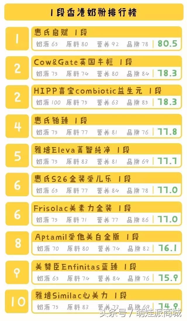 雅培港版奶粉和大陆版奶粉的区别,港版奶粉哪种不上火不甜的
