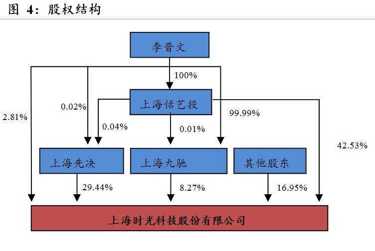 时光科技有多强,时光手游科技