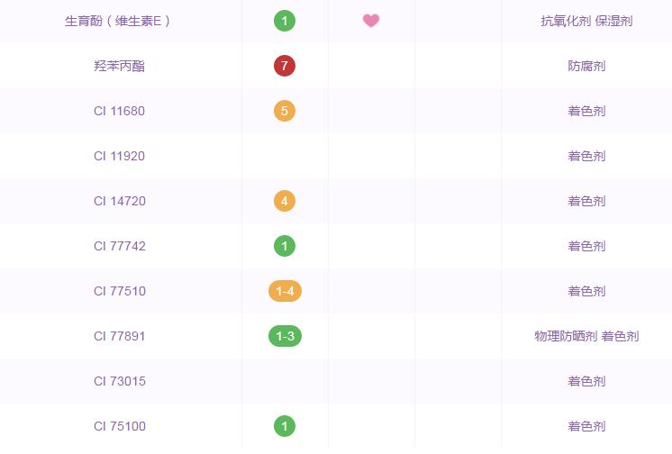 目前爆火的口红,最近特别火的口红1000多的