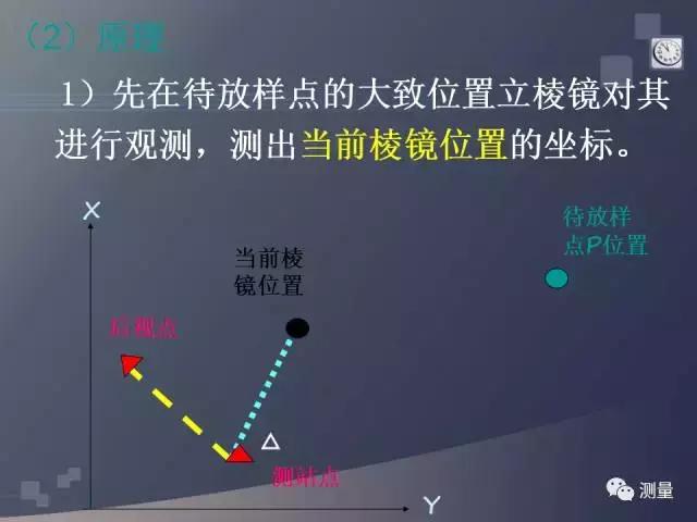 水准仪经纬仪全站仪视频教程,gps能代替水准仪测量高程吗
