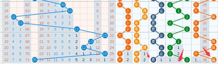 双色球蓝球17041期预测,双色球17061期蓝球