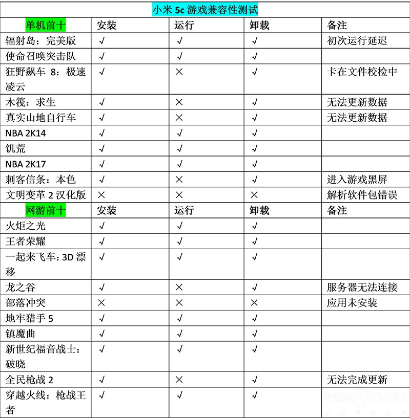 小米5c什么时候出的,小米5c好玩吗