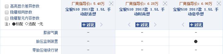没有胎压监测能刷出来吗,原车没有胎压监测可以刷出来吗