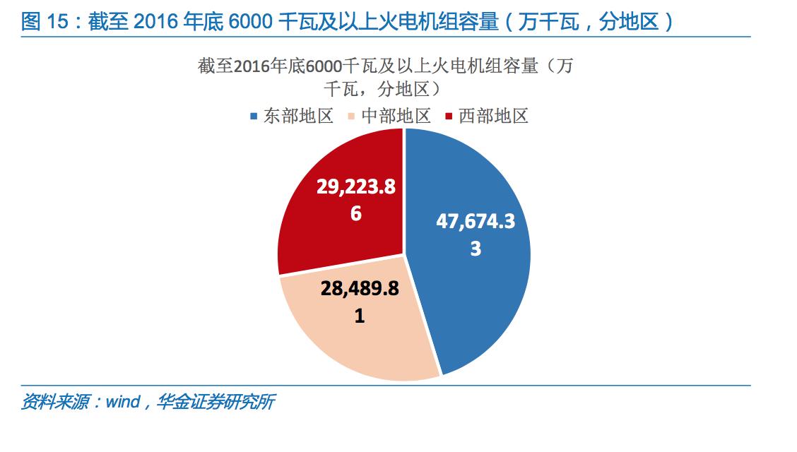 国内烟气环保处理公司,治理烟气的环保公司