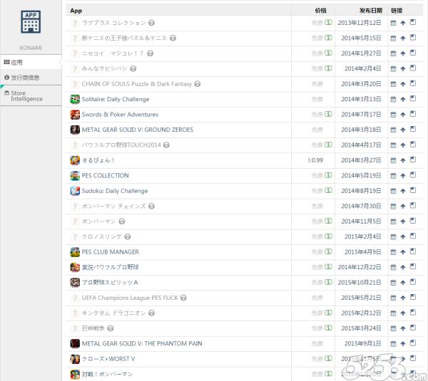 konami真实身份,konami2015年